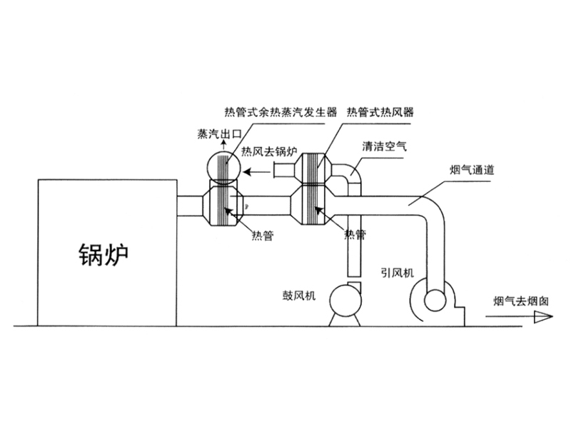 永康市導(dǎo)熱油爐蒸發(fā)器定制